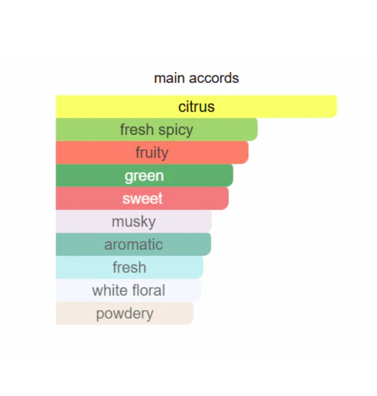 Lattafa Pride Art Of Universe Eau De Parfum 100ml Profumo Unisex