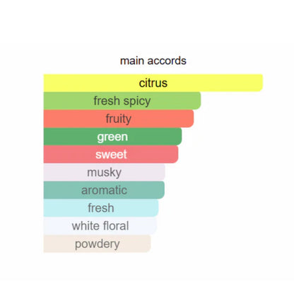 Lattafa Pride Art Of Universe Eau De Parfum 100ml Profumo Unisex